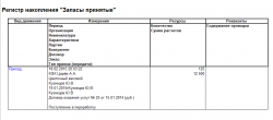 ЗапасыПринятые.png